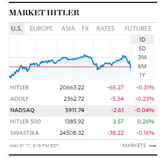 Market Hitler