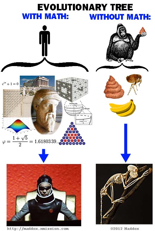 Evolutionary tree with and without math.