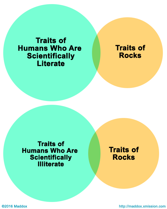 Science illiteracy makes us more like rocks