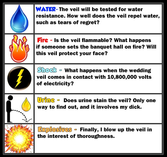 I test the veil for water, fire, shock, urine and explosives.